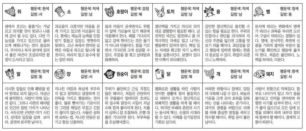 오늘의 운세 띠별. 스포츠동아DB