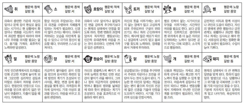 오늘의 운세 띠별. 스포츠동아DB