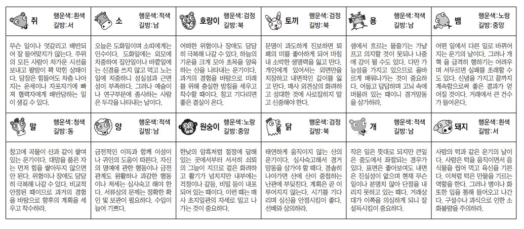 오늘의 운세 띠별. 스포츠동아DB