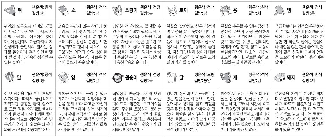 오늘의 운세 띠별. 스포츠동아DB