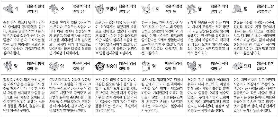 오늘의 운세 띠별. 스포츠동아DB