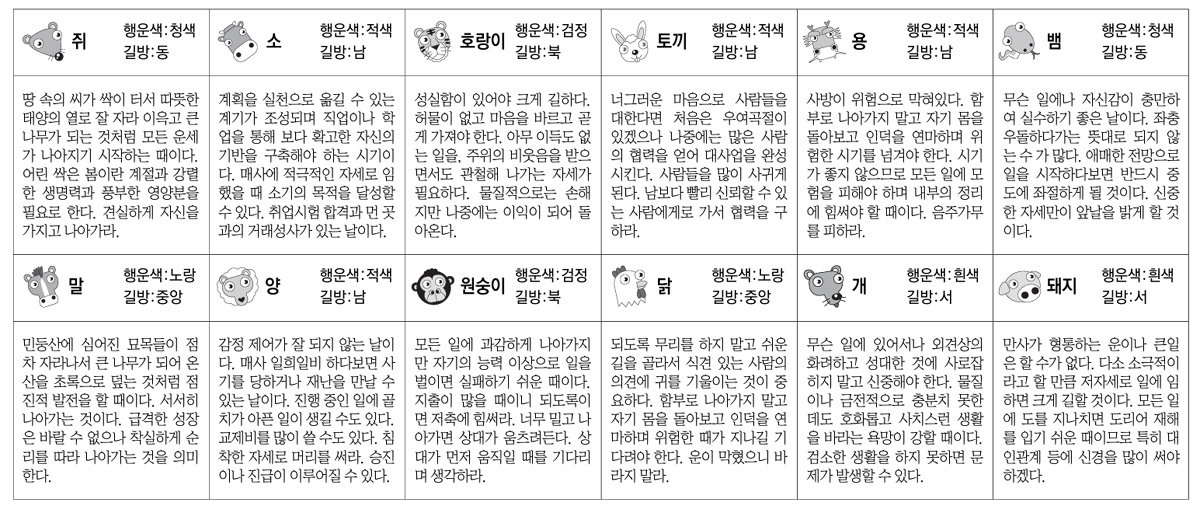 오늘의 운세 띠별. 스포츠동아DB