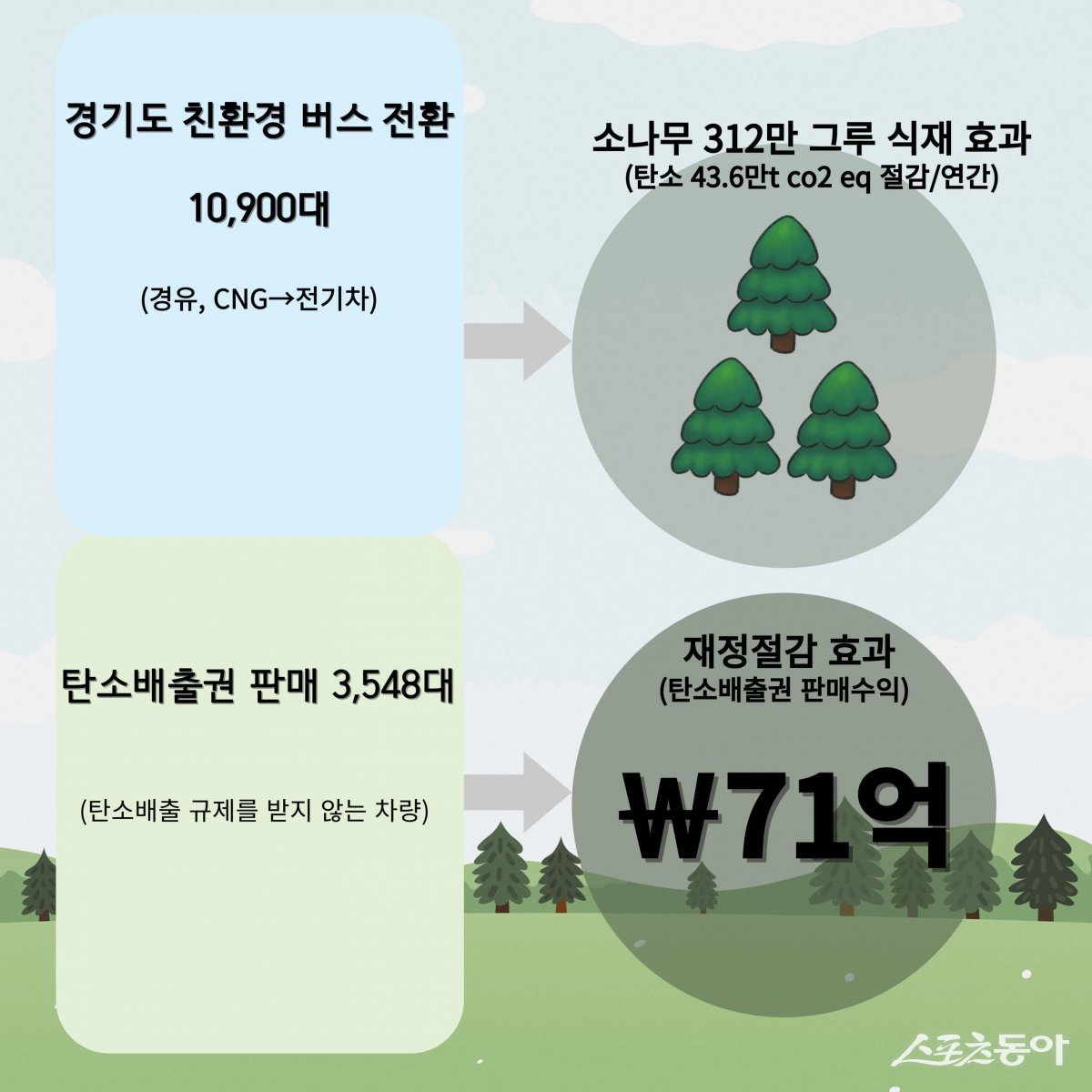 사진제공ㅣ경기도북부청