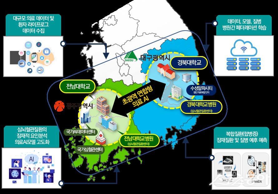 대학ICT연구센터사업 설명안. 사진제공=전남대