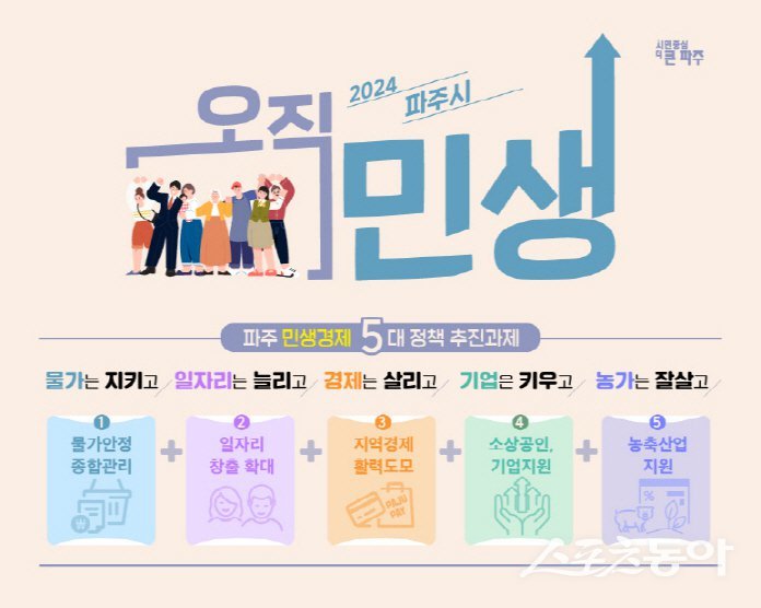 파주시는 ‘민생경제 5대 정책’ 상반기 이렇게 추진했습니다(포스터) 사진제공ㅣ파주시