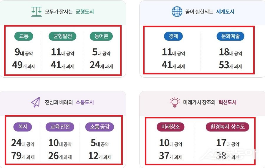 인천시 4대 시정방침 및 10대 정책. 사진제공｜인천시청