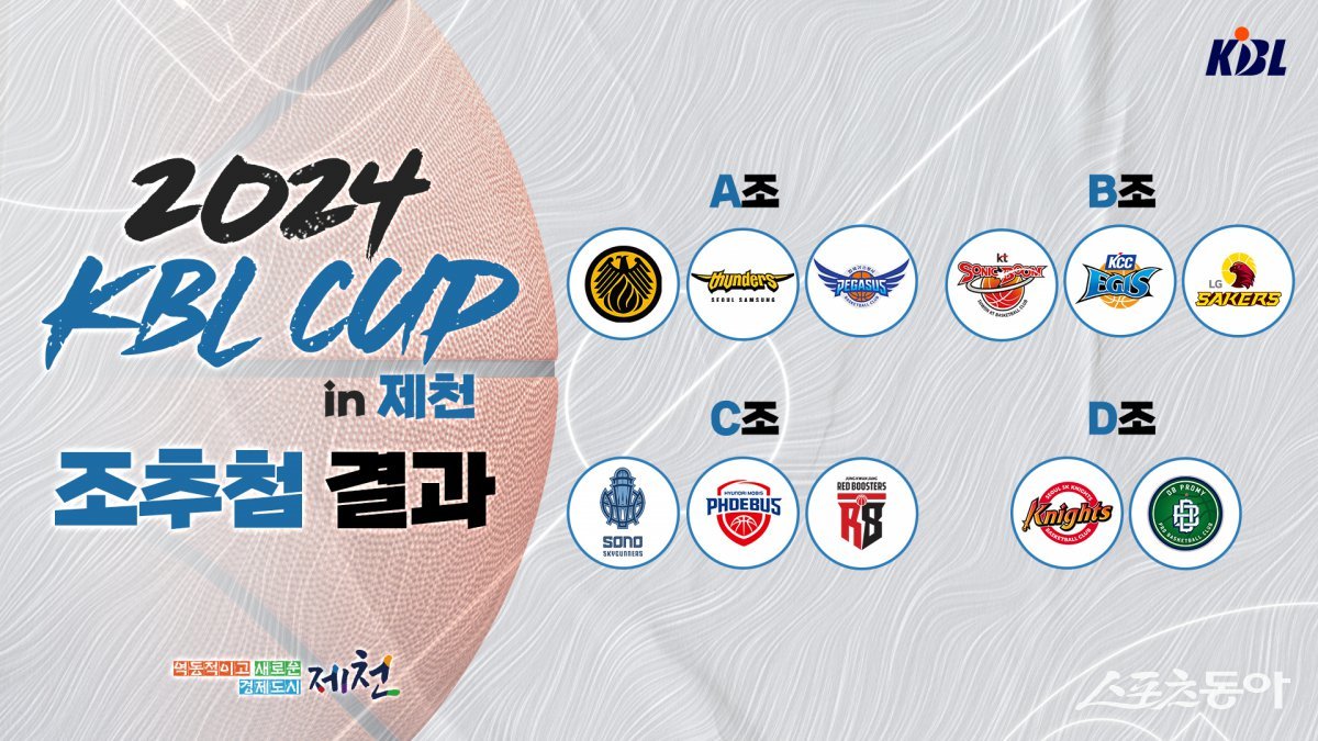 KBL 컵대회 조추첨 결과. 사진제공｜KBL