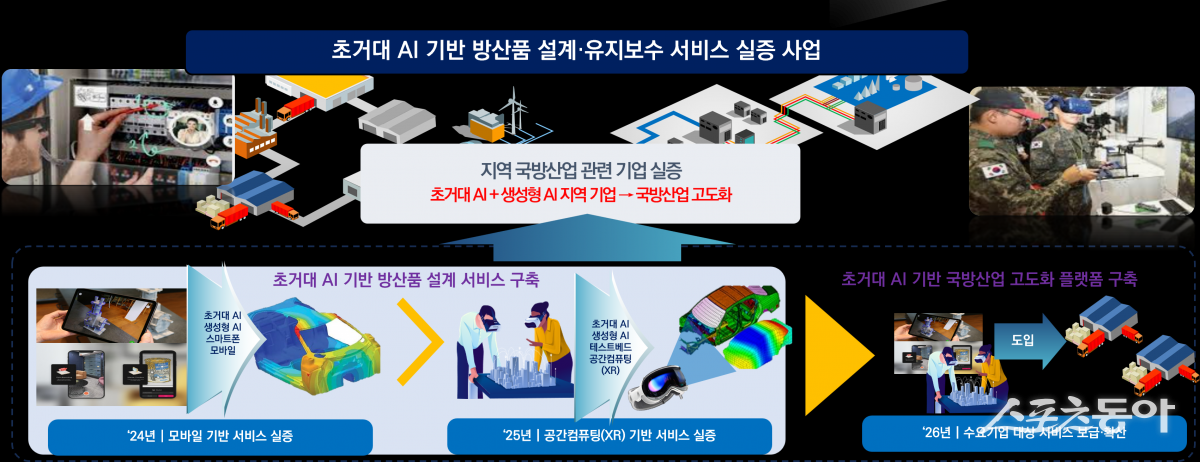 초거대 AI 구미 개념도 사진=구미시