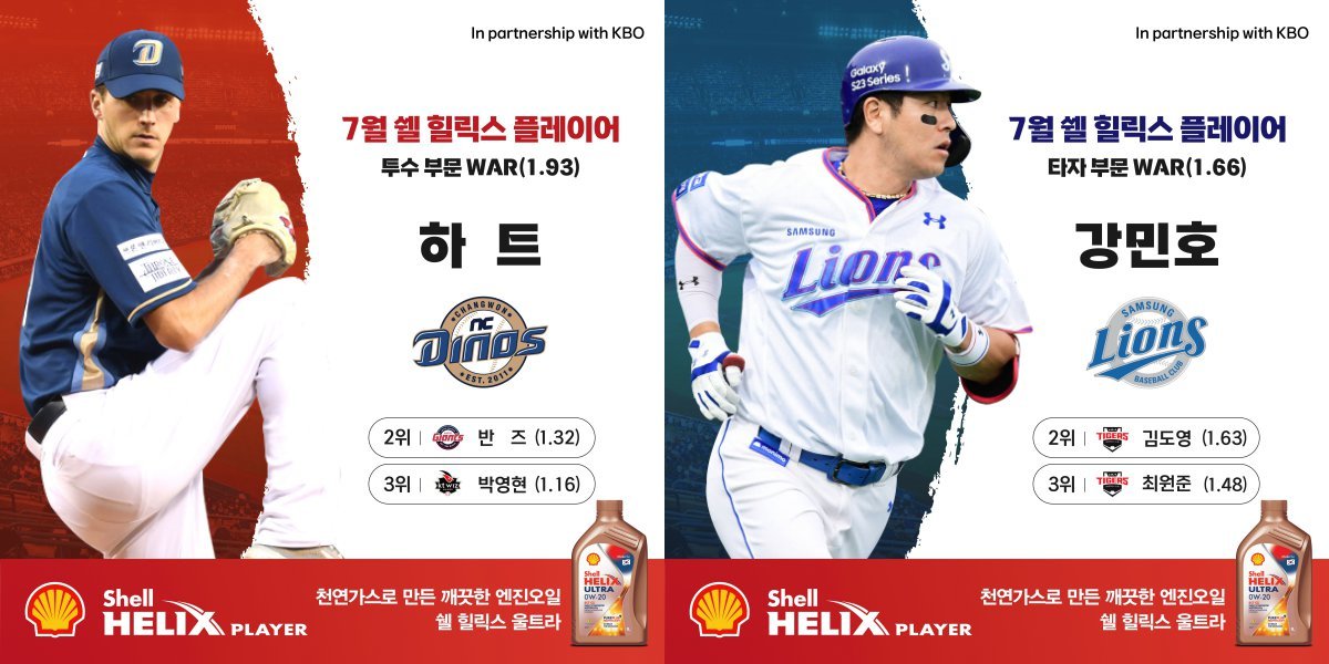 7월 최고 WAR을 기록한 하트와 강민호. 사진제공｜KBO