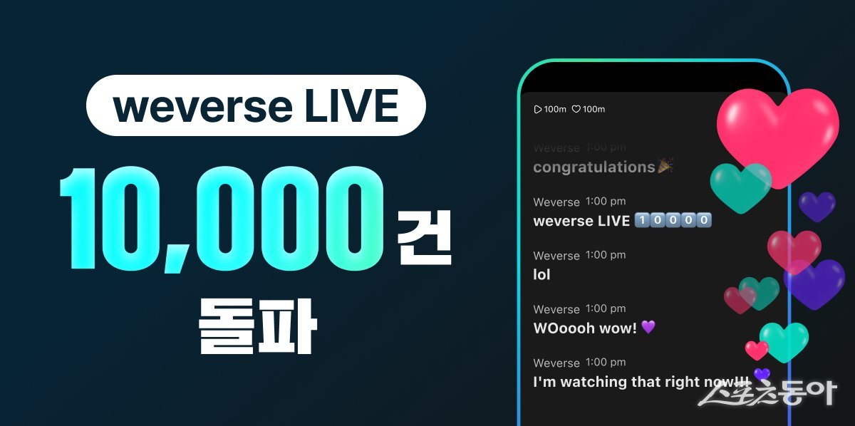 글로벌 슈퍼 팬 플랫폼 위버스 내 핵심 서비스 ‘위버스 라이브’가 론칭 2년만 1만 클립을 돌파했다. 사진제공|하이브