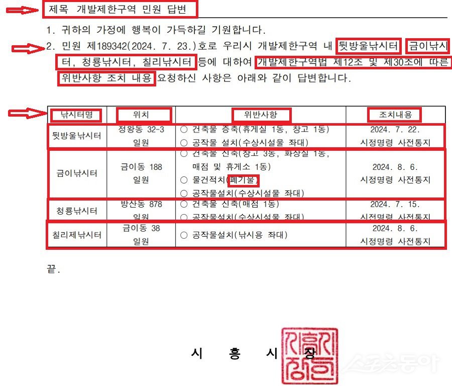 시흥시 개발제한구역 부서의 단속 결과 공개 내용. 사진제공｜시흥시청