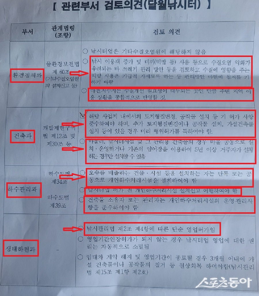 낚시터 허가 과정 관련 부서 검토의견 내용. 사진제공｜낚시터 운영자