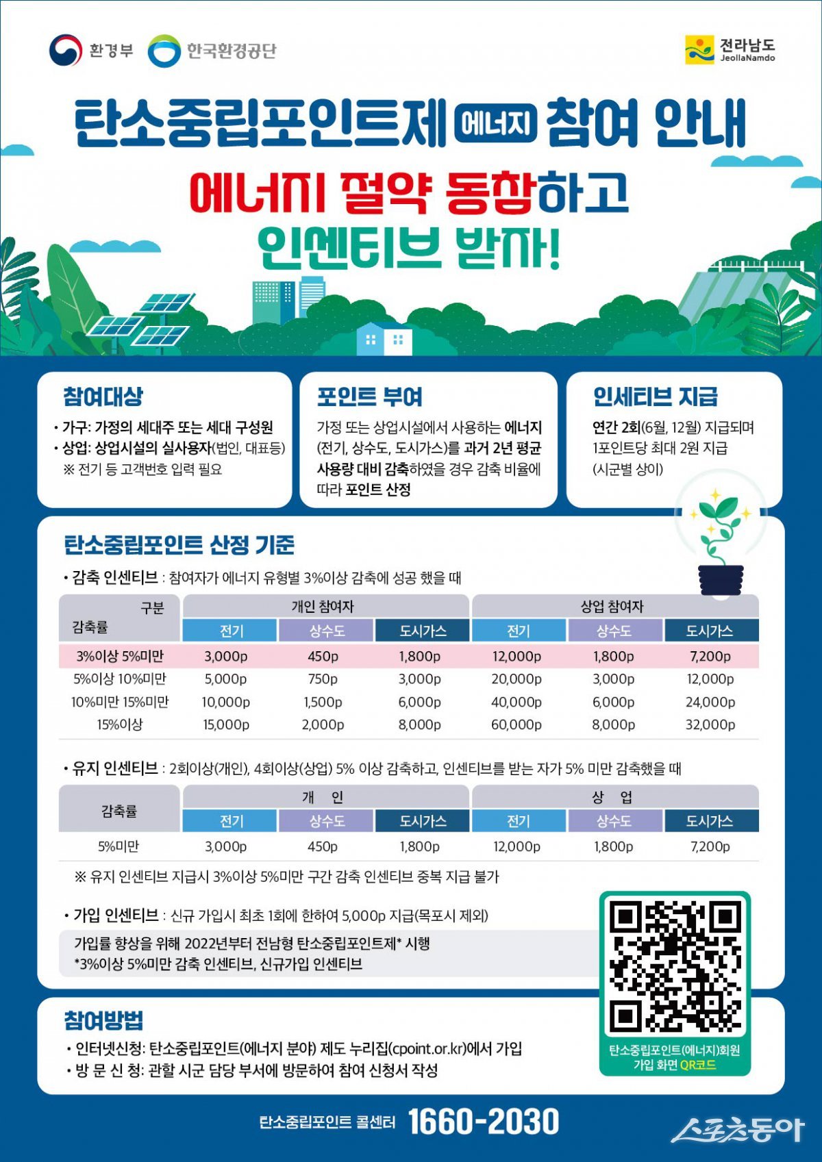 탄소중립포인트제 참여 안내 홍보물. 사진제공=전남도