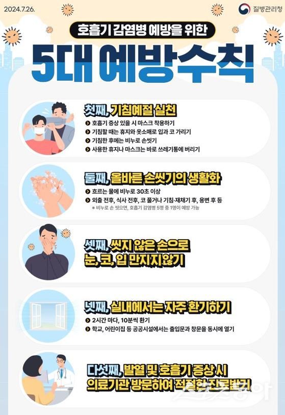 코로나19 재유행 예방수칙. 사진제공ㅣ파주시