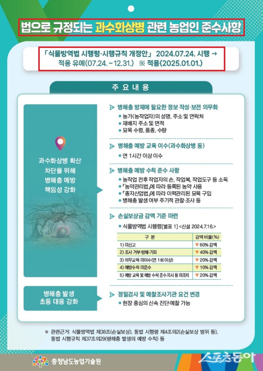 법으로 규정되는 과수화상병 관련 농업인 준수사항. 사진제공｜충남도청