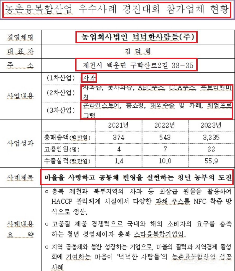 농촌융복합산업 우수사례 농업회사법인 ‘넉넉한사람들’. 사진제공｜충북도청