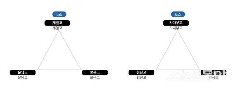 사진출처: 광주 광역시교육감배 배드민턴 종목 대진표＞