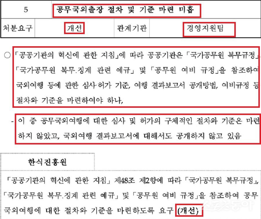 농림축산식품부 8월 16일, 한식진흥원에 대한 감사 결과 내용. 사진제공｜농림축산식품부