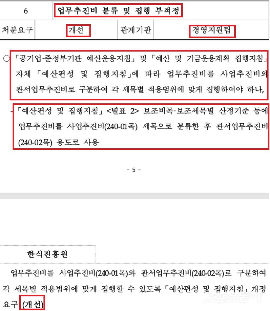 농림축산식품부 8월 16일, 한식진흥원에 대한 감사 결과 내용. 사진제공｜농림축산식품부