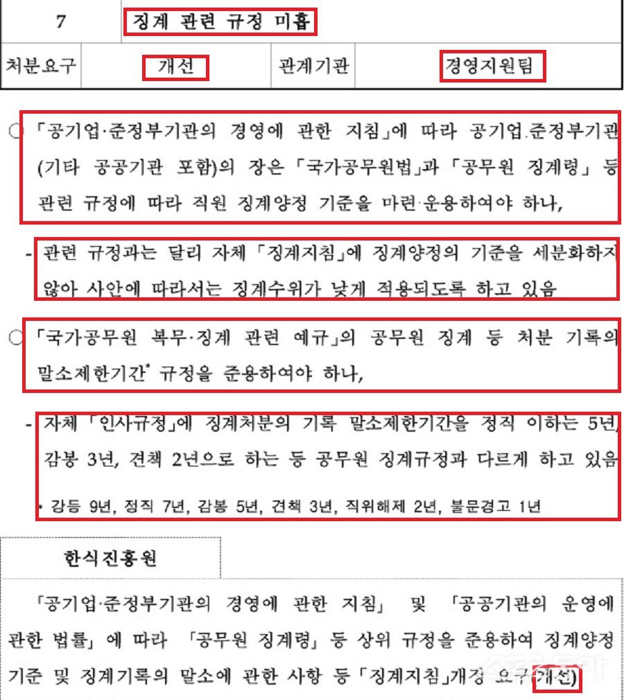 농림축산식품부 8월 16일, 한식진흥원에 대한 감사 결과 내용. 사진제공｜농림축산식품부