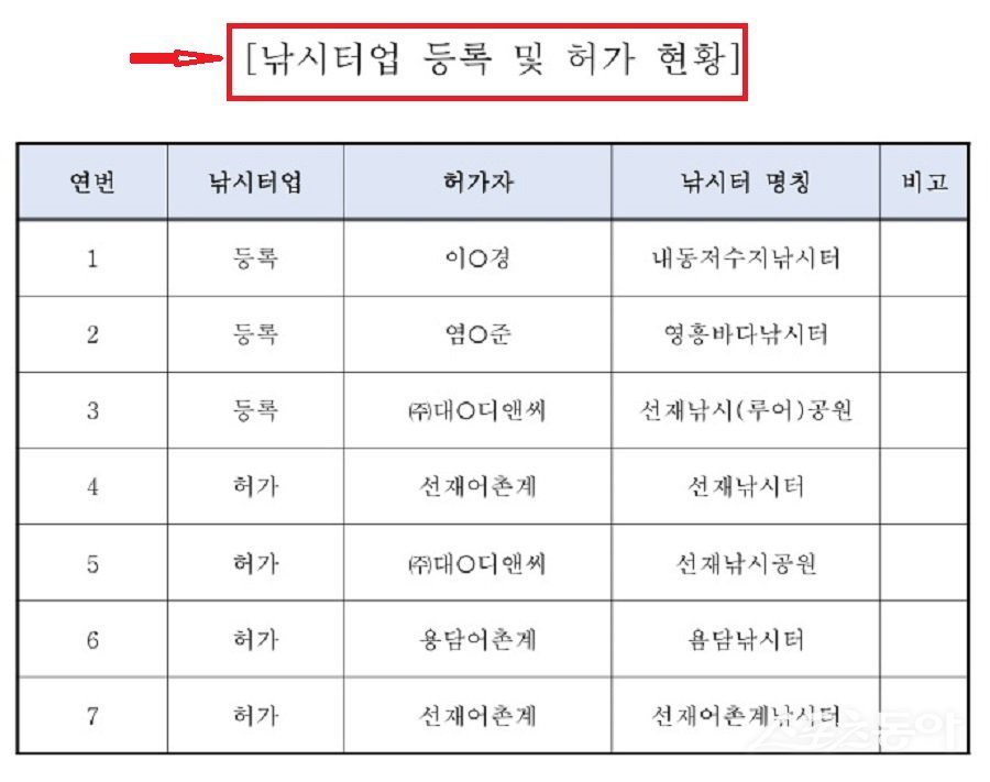 인천 옹진군 전체 낚시터 정보공개. 사진제공｜옹진군