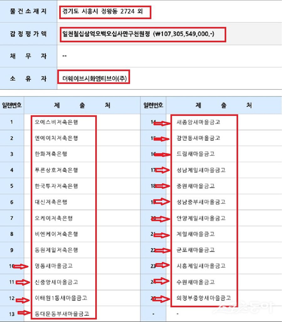 시흥시 거북섬의 초대형 부지(경기도 시흥시 정왕동 2724) ‘반얀트리’ 호텔 부지 공매 감정 평가 및 자료. 사진제공｜온비드