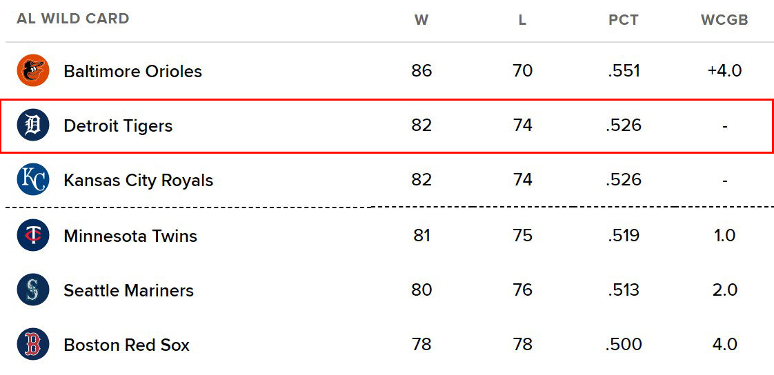 디트로이트 타이거스. 사진=메이저리그 공식 홈페이지 MLB.com