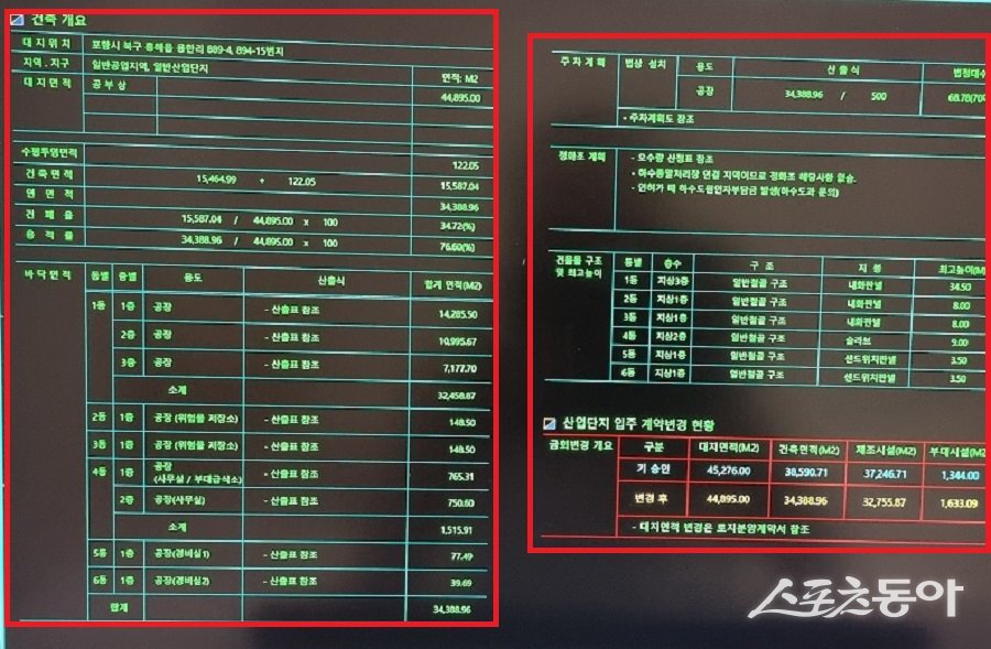 경상북도 포항시 흥해읍 용한리 894-15, 889-4번지 신축공장 개요. 사진제공|제보자