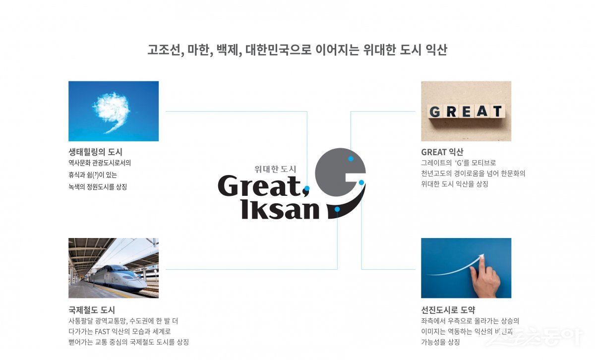 익산시 신규 도시브랜드. 사진제공=익산시