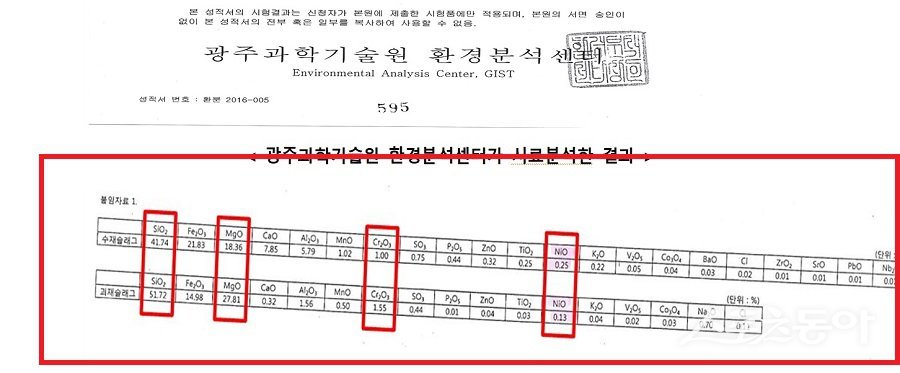 2016년 철강슬래그 토양검사 내역. 사진제공｜국회의원실