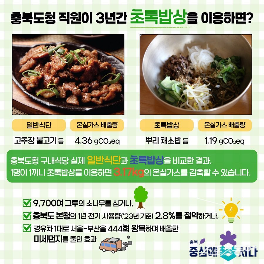 충북도청 초록밥상 카드뉴스. 사진제공｜충북도청