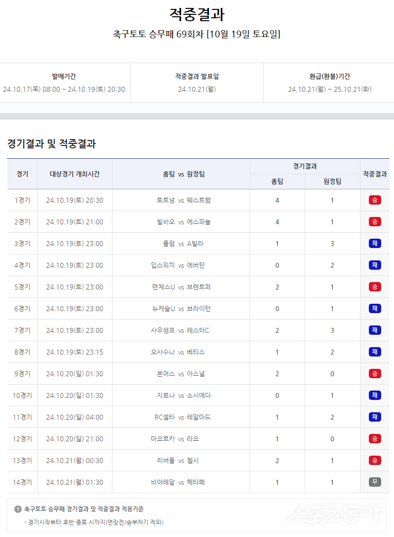 축구토토 승무패 69회차 적중 결과