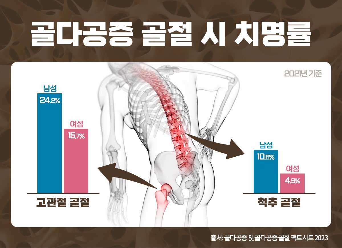 인포그래픽｜힘찬병원