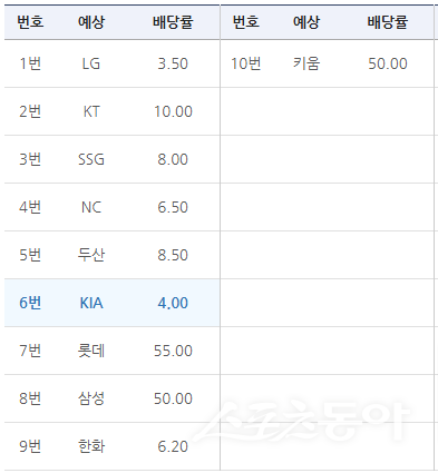 KBO 기록식 스페셜 26회차 X게임 배당률