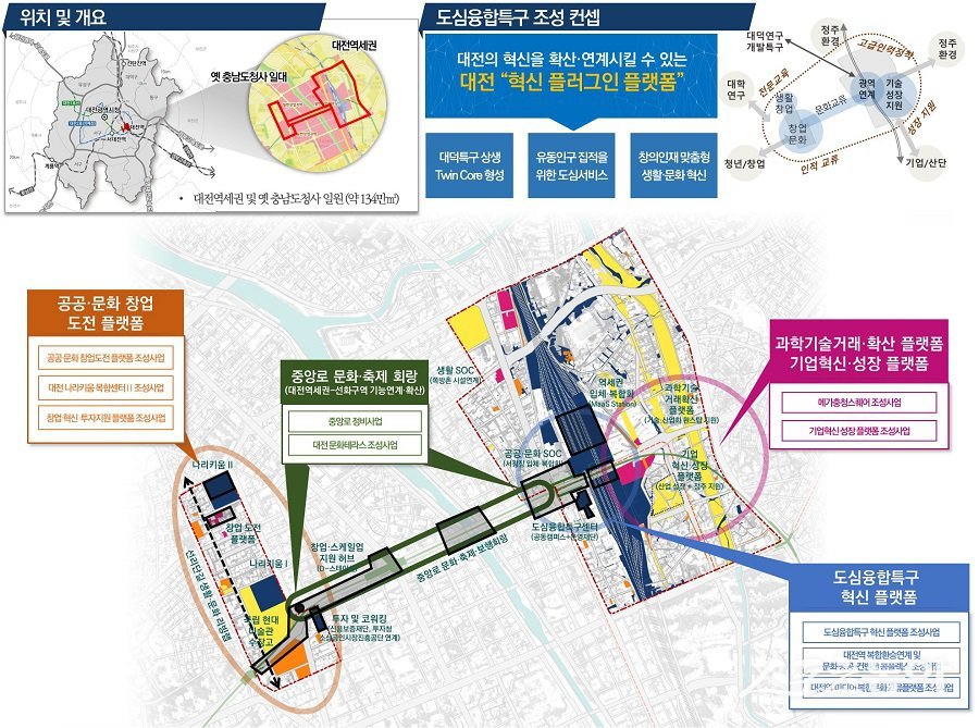 대전도심융합특구 구상도. 사진제공｜대전시청