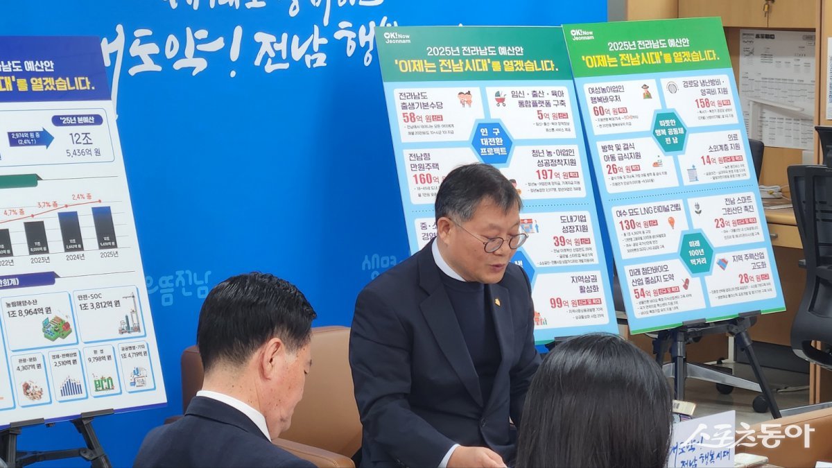 장헌범 전남도 기획조정실장이 11일 오전 도청 지방기자실에서 예산안 편성 관련 브리핑을 진행하고 있다. 사진제공=양은주 기자