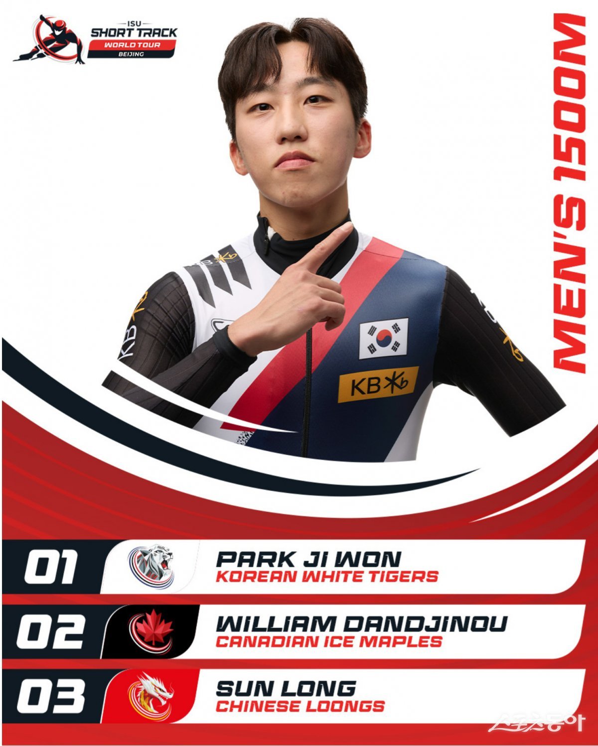 7일 베이징에서 열린 2024~2025시즌 ISU 쇼트트랙 월드투어 3차 대회 남자 1500m 결선에서 우승한 박지원. 사진제공|ISU