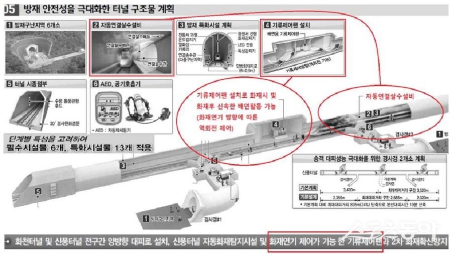 이천~문경 8공구 기본설계 요약 보고서 재구성. 사진제공|감사원