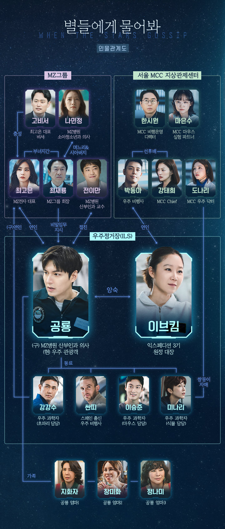 사진｜tvN