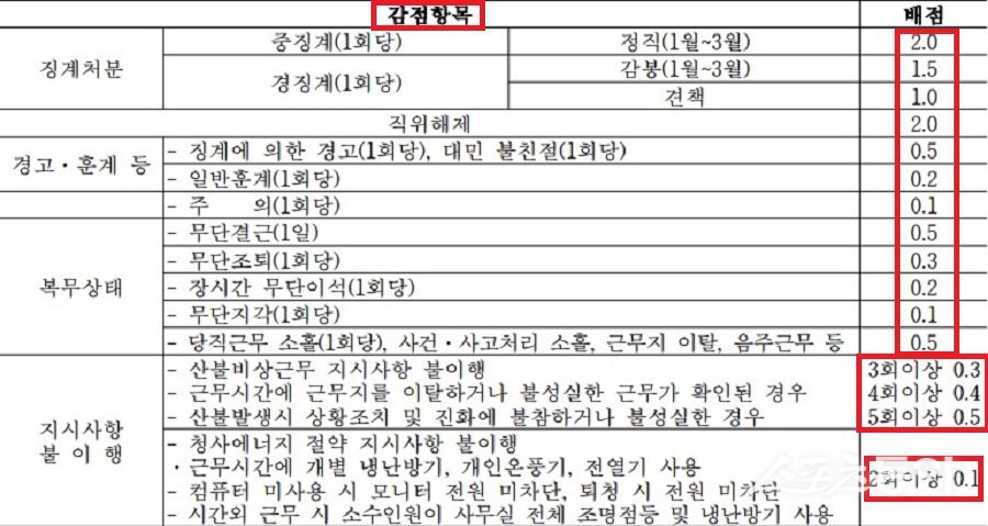 충북 옥천군의 지방공무원 인사 운영에 심각한 문제가 드러났다(지난 13일 감사 자료). 사진제공｜충북도청