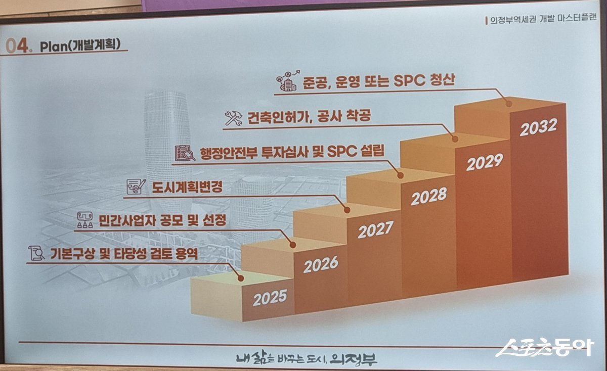 김동근 시장이 지난 7월 17일 의정부시청에서  발표한 의정부역세권 개발 비전에  “의정부 비즈니스 콤플렉스” 향후 개발 계획도.  사진제공ㅣ고성철 기자