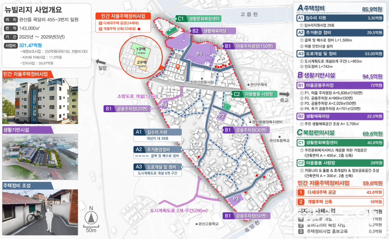 장흥군 관산읍 옥당지구 뉴빌리지사업 구상도. 사진제공=장흥군