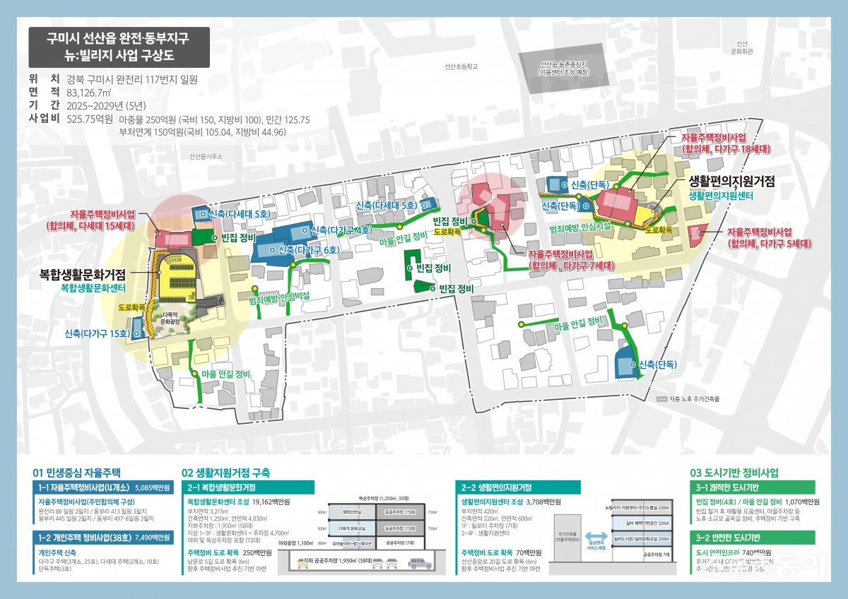 2024년 하반기 도시재생사업 신규 공모사업 구미시 구상도 참고사진 사진=구미시