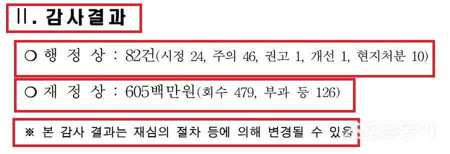 충청남도는 지난 10일 논산시에 대한 정기 종합감사에서 인사 관련 부당 가점 부여 등 심각한 문제점을 드러냈다. 사진제공|충남도청