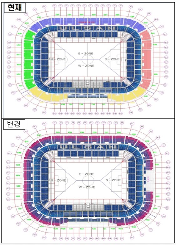 울산시는 지난해 6월부터 문수경기장의 관중석을 파란색과 빨간색을 조합한 디자인으로 변경하는 작업을 진행 중이다(아래). 하지만 파란색을 상징으로 하는 울산 HD 팬들의 반발이 거세다. 사진출처｜울산시