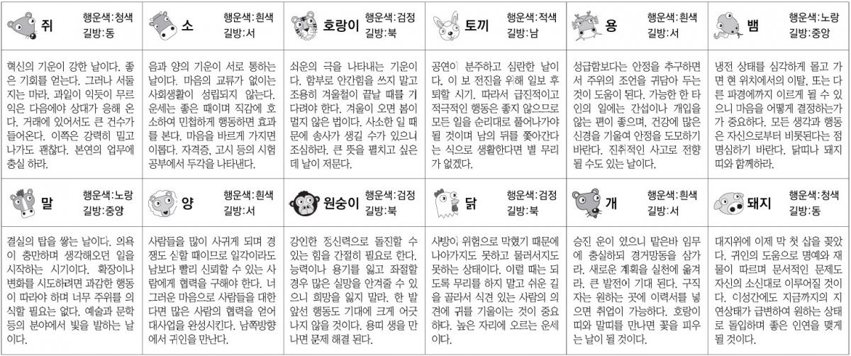 [오늘의 운세] 2024년 1월 17일 오늘의 운세 띠별｜스포츠동아