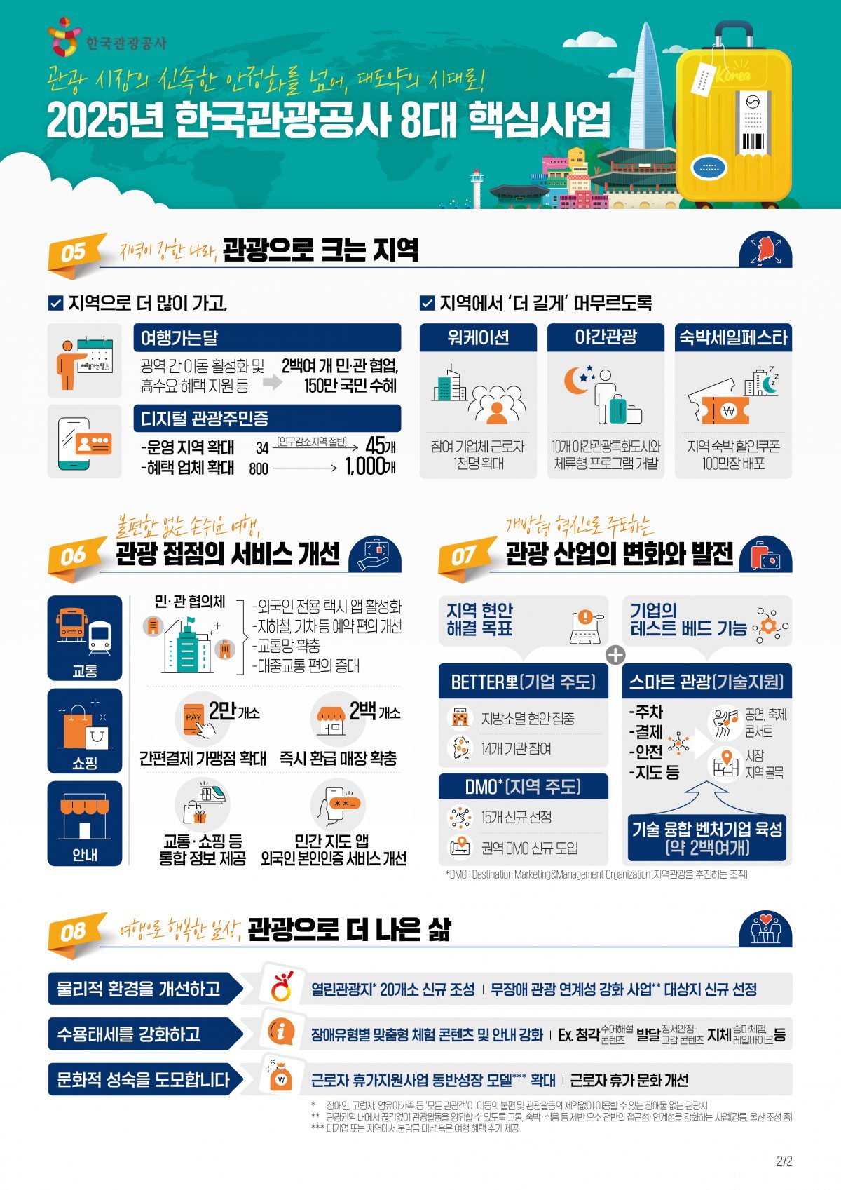 인포그래픽｜한국관광공사