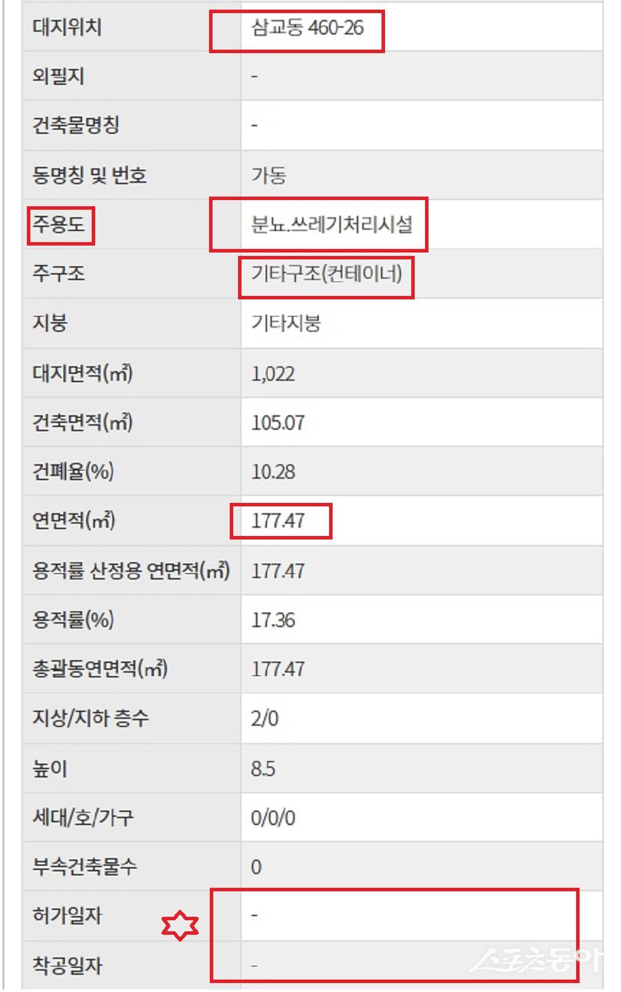 여주시 삼교동 232번지 일대 한 건설폐기물 중간처리장 현장 (분뇨쓰레기처리시설, 착공 날짜 기재 안됨). 사진제공｜경기도