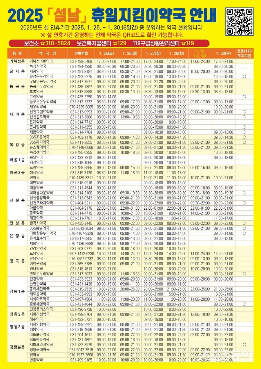 시흥시 설 연휴 기간 비상진료기관 및 휴일지킴이 약국 운영 안내. 사진제공｜시흥시청