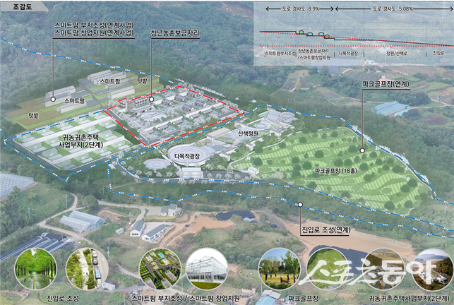 장수군 청년농촌보금자리 조감도. 사진제공=장수군